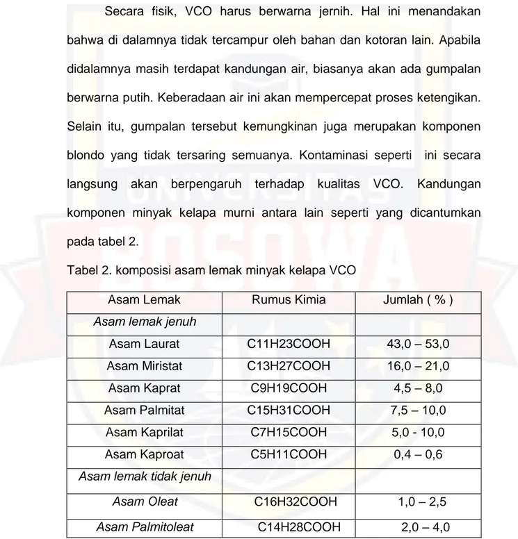 Tabel 2. komposisi asam lemak minyak kelapa VCO 