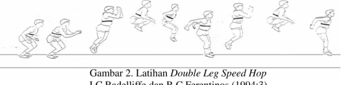 Gambar 2. Latihan Double Leg Speed Hop  J C Radelliffe dan R C Ferentinos (1994:3) 