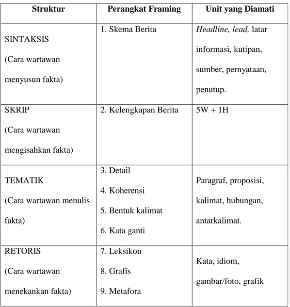 Tabel 2.1. Struktur Wacana dan Perangkat Framing 