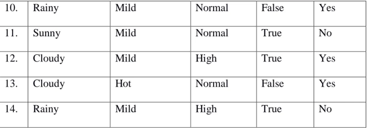 Tabel 2.2 Perhitungan Node 1 (Kusrini &amp; Luthfi, 2011) 