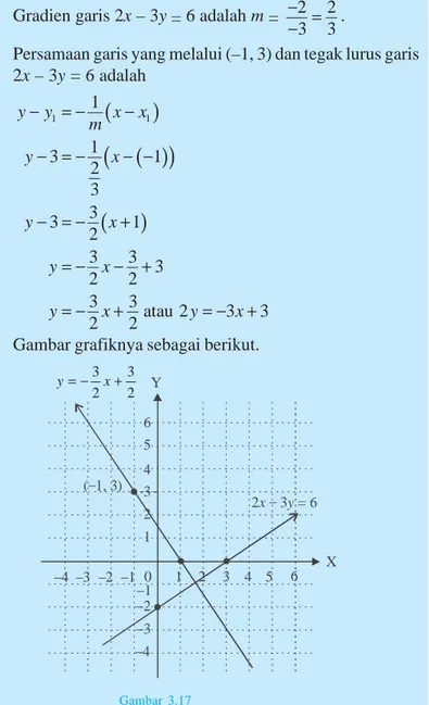 Gambar grafiknya sebagai berikut.