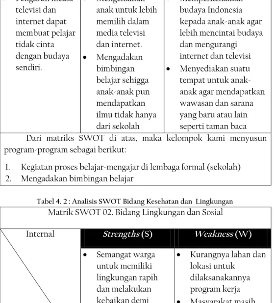 Tabel 4. 2 : Analisis SWOT Bidang Kesehatan dan  Lingkungan