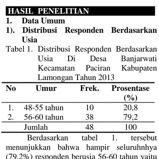 Tabel 2.   Distribusi  Responden  Berdasarkan  Pekerjaan  Di  Dusun  Banjarwati  Desa  Banjarwati  Kecamatan  Paciran  Kabupaten  Lamongan  Tahun 2013 