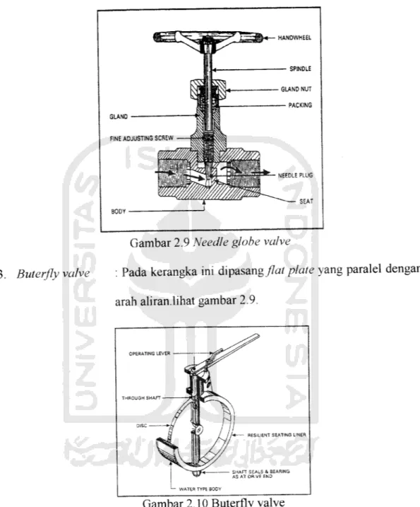 Gambar 2.9 Needle globe valve