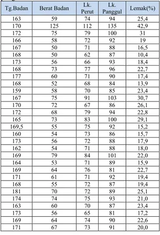 Tabel  1 Sampel data laki-laki pada basis  pengetahuan 