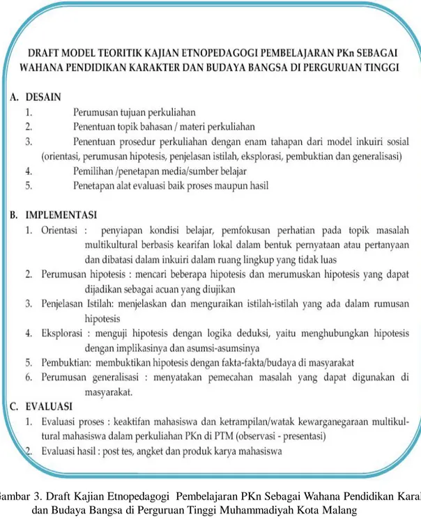Gambar 3. Draft Kajian Etnopedagogi  Pembelajaran PKn Sebagai Wahana Pendidikan Karakter dan Budaya Bangsa di Perguruan Tinggi Muhammadiyah Kota Malang