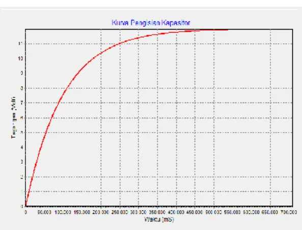 Grafik  1b  Hasil  perhitungan  pada  proses pengisian  
