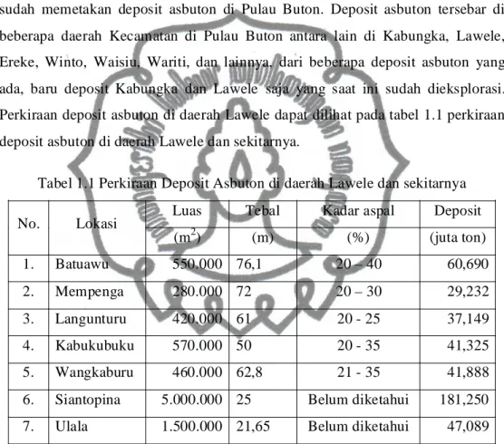 Tabel 1.1 Perkiraan Deposit Asbuton di daerah Lawele dan sekitarnya 