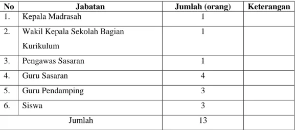 Tabel 3.1 Informan dalam penelitian 