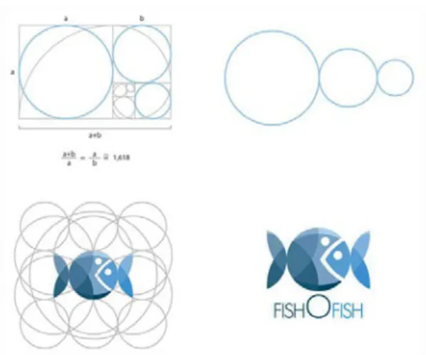 Gambar 12. Proses desain logo Fish O Fish yang  menerapkan rumus Golden Ratio.