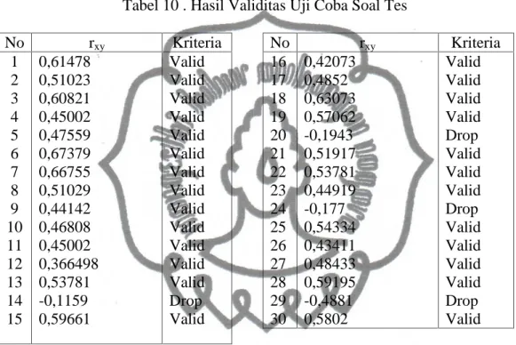 Tabel 10 . Hasil Validitas Uji Coba Soal Tes