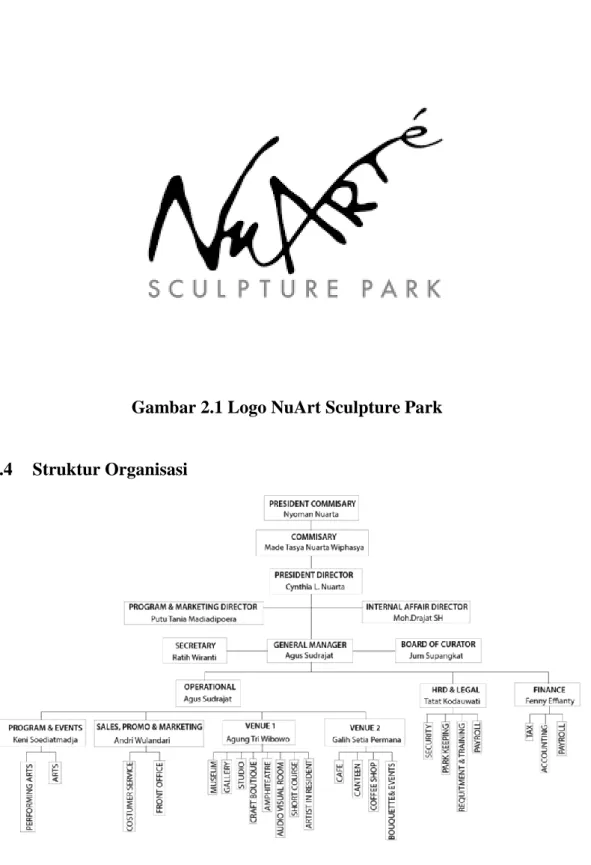 Gambar 2.1 Logo NuArt Sculpture Park 