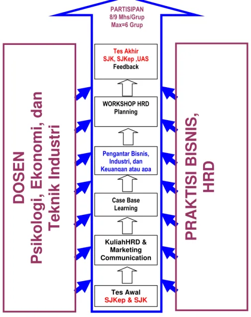 Gambar 3. Mekanisme &amp; Rancangan Metode ILM-IOS 