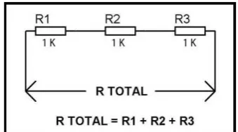 Gambar 2.14 Rangkaian Resistor Seri 