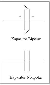 Gambar 2.17. Simbol Kapasitor Bipolar dan Nonpolar 