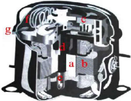 Gambar Kompresor Jenis Hermatik