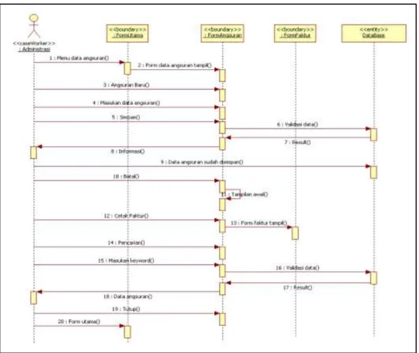 Gambar III.9. Sequence Diagram Data Angsuran  5.  Sequence Diagram Laporan 