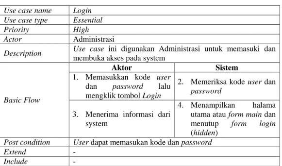 Tabel III.1. Narasi Use Case Login  Use case name  Login 