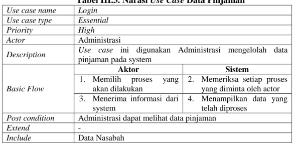 Tabel III.3. Narasi Use Case Data Pinjaman  Use case name  Login 