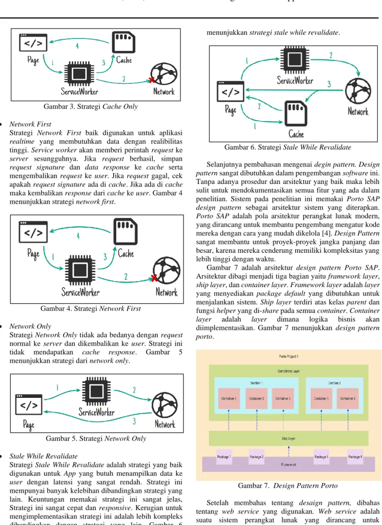 Gambar 3. Strategi Cache Only 