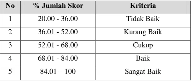 Tabel 3.8 