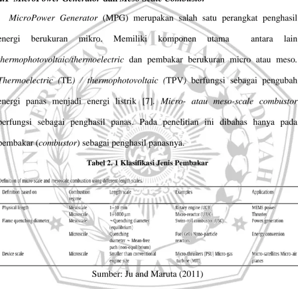 Tabel 2. 1 Klasifikasi Jenis Pembakar