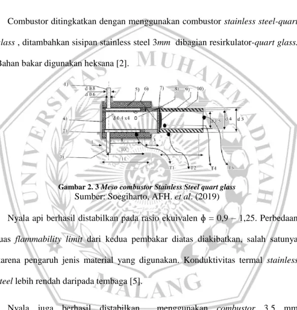Gambar 2. 3 Meso combustor Stainless Steel quart glass 