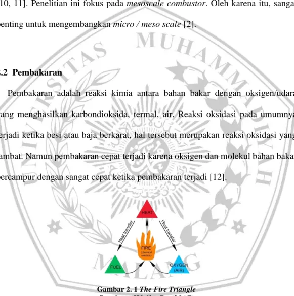 Gambar 2. 1 The Fire Triangle 