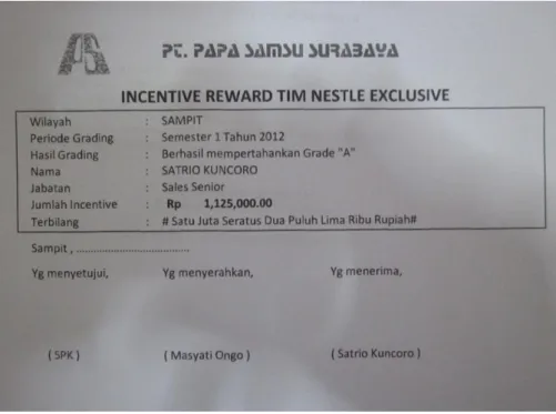 Gambar 4.9  Incentive reward 