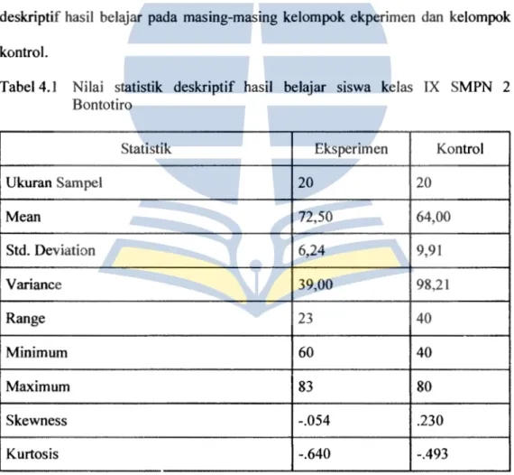 Tabel 4.1  Nilai  statistik  deskriptif  basil  belajar  siswa  kelas  IX  SMPN  2  Bontotiro 