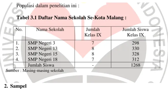 Tabel 3.1 Daftar Nama Sekolah Se-Kota Malang : 