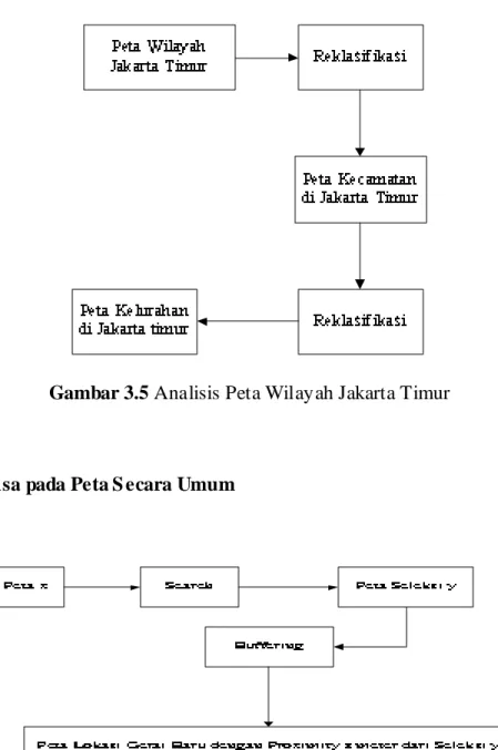 Gambar 3.5 Analisis Peta Wilayah Jakarta Timur 