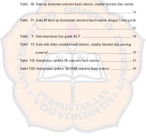 Tabel   III. Data uji kelarutan senyawa hasil sintesis, standar literatur dan vanilin 