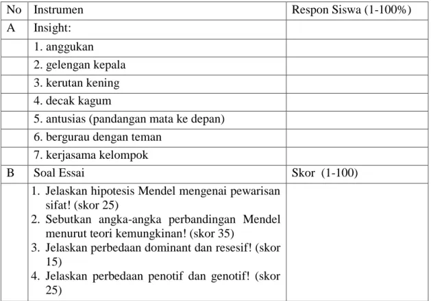 Tabel 1 Instrumen Penelitian 