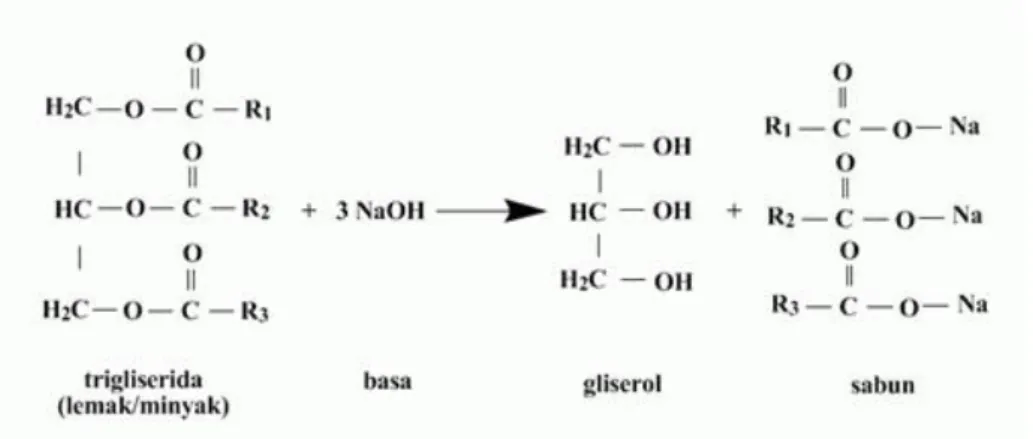 Gambar 1. Reaksi Pembentukan Sabun oleh FFA (Budiman, et al., 2014) 
