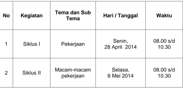 Tabel Jadwal Pelaksanaan Siklus  Penelitian PTK 