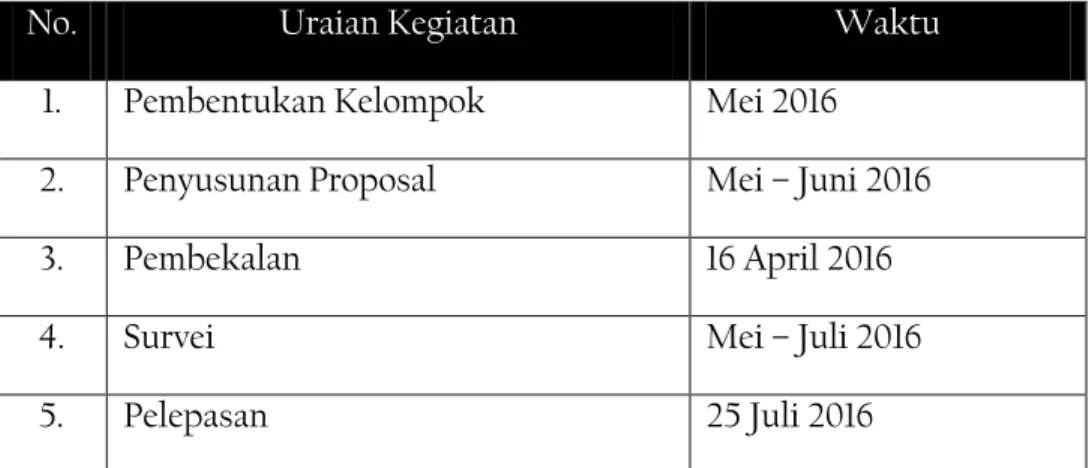 Tabel 1. 4: Jadwal Pelaksanaan Program di Lokasi KKN 