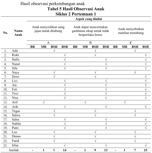Tabel 5 Hasil Observasi Anak  Siklus 2 Pertemuan 1