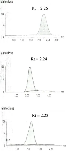 Gambar  4  Kromatogram  KLT  preparatif isolat  oligosakarida madu dengan  eluen  butanol:  asam asetat:  air  (3:1:1)