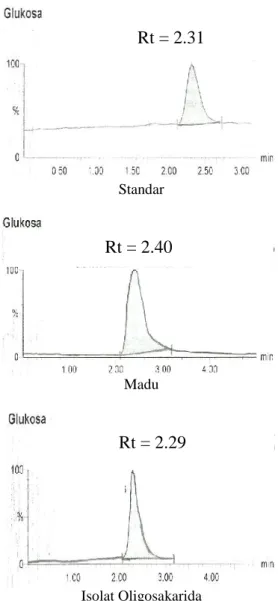 Gambar 6  Kromatogram LC-MS