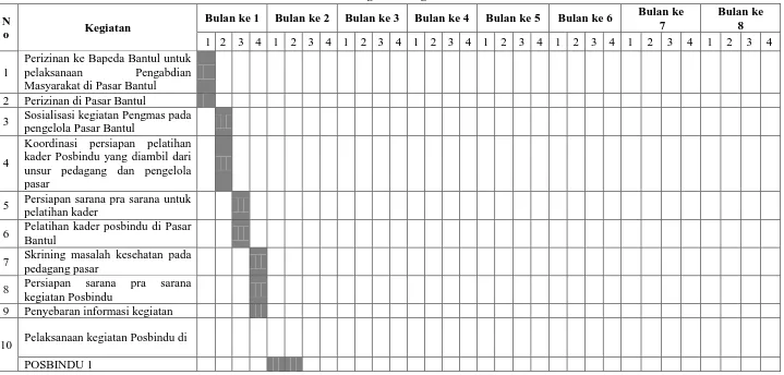 Tabel 4.2. Jadwal Kegiatan Program IbM 