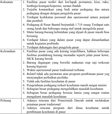 Tabel 1.1. Analisis SWOT kondisi Pasar Bantul  