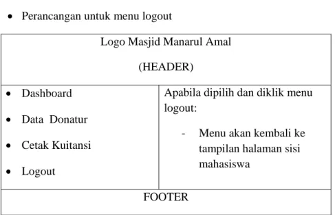 Gambar 3.8 Perancangan untuk menu logout 