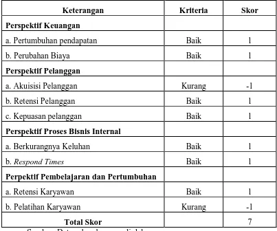 Tabel 4.12 Ikhtisar Kinerja RSU PKU Muhammadiyah Delanggu Klaten  