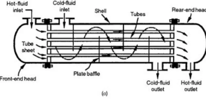 Gambar 1.Shell and Tube exchanger (BEM)  ( sumber : Ramesh K shah, 2003 ,hal 14 ) 