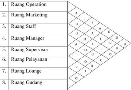 Gambar 2.11 ARC untuk After Sales Operation 