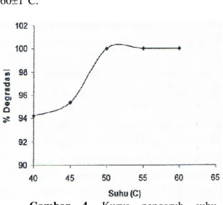 Gambar 3 menunjukkan bahwa pada pH  5  diperoleh  persentase  degradasi  yang  lebih  baik  untuk  sonolisis  tanpa  penambahan  TiO 2  -anatase  (6,15%)  maupun  dengan  penambahan  TiO 2 -anatase  (94,23%)