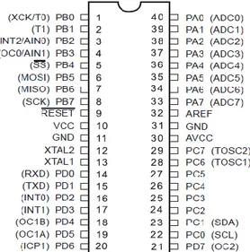 Gambar 8. Tata letak pin-pin mikrokontroler ATMega8535 