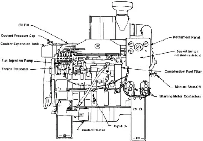 Gambar 2.1. External engine component [5] 