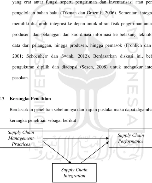Gambar 2.1. Kerangka Penelitian Supply Chain Management Practices Supply Chain Integration Supply Chain  Performance  